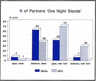 homosexual life span Learn mathematics mature student